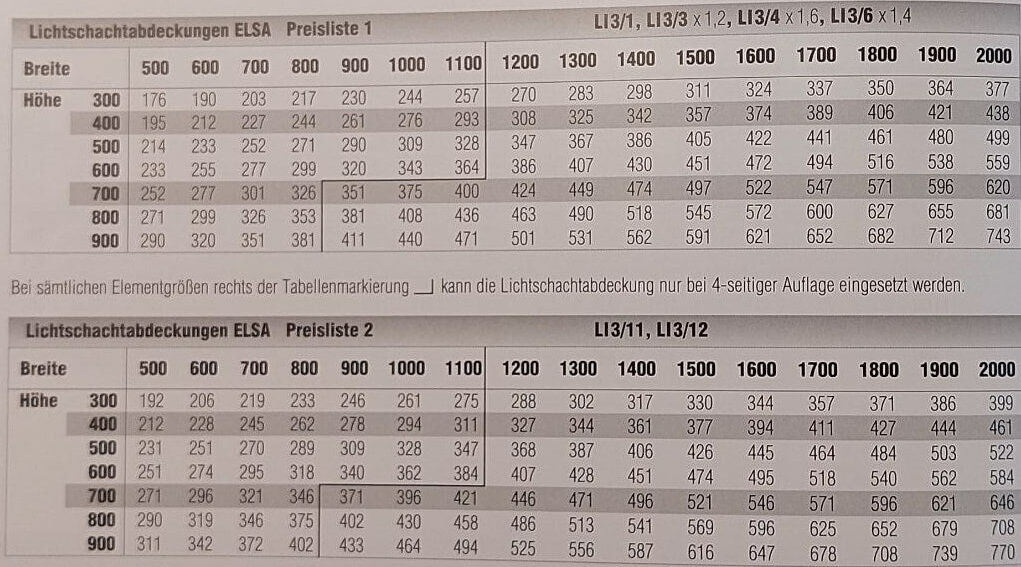 Lichtschachtabdeckung ELSA, Preisliste für Selbstmontage